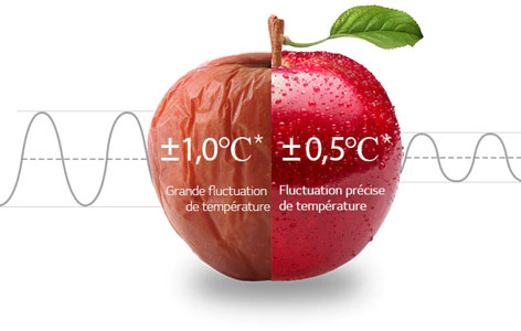 lg linear cooling