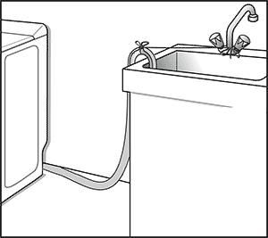 Comment raccorder un lave-linge et un lave-vaisselle